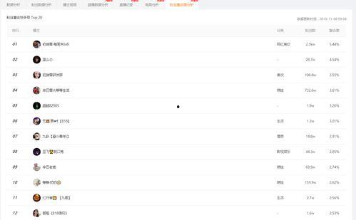 吃瓜看娱乐小程序下载,揭秘吃瓜看娱乐小程序的魅力所在